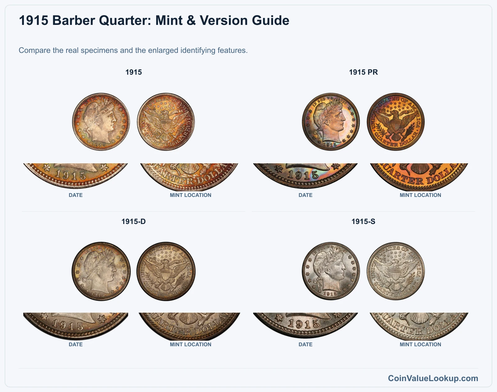 1915 Barber Quarter Coin Value: How Much Is It Worth?
