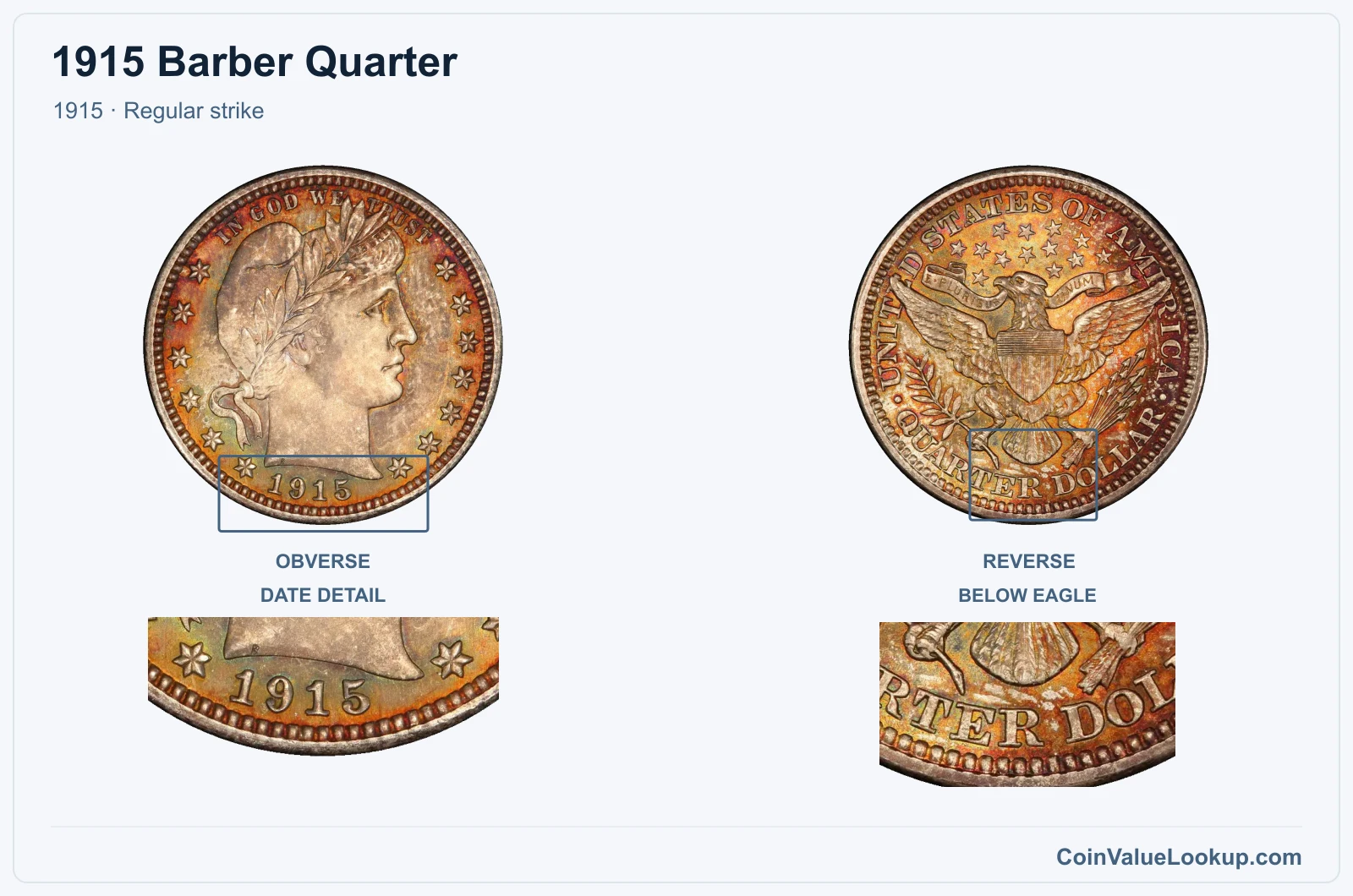 1915 Barber Quarter Coin — 1915, obverse and reverse, with date and mint-location details