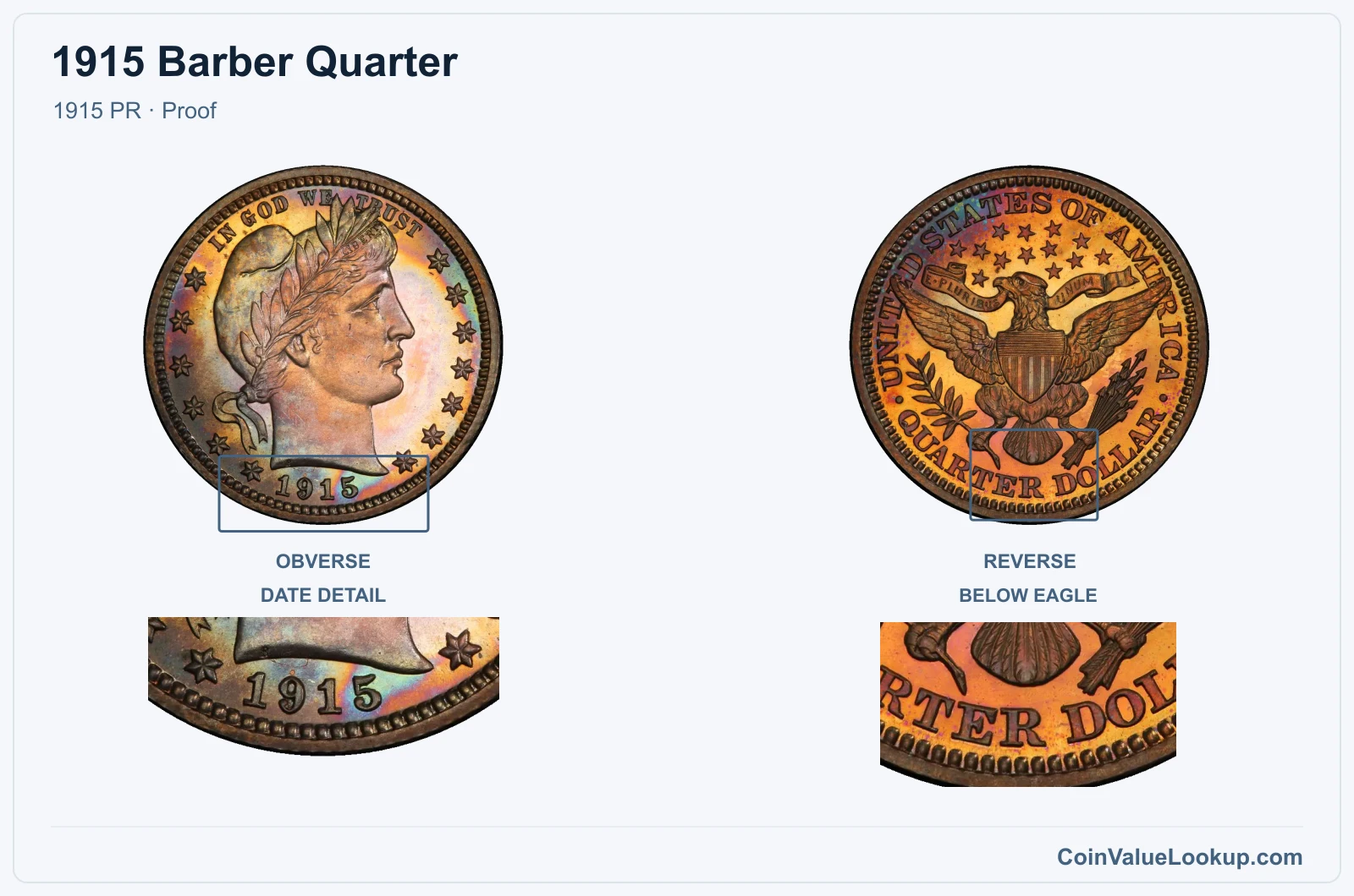 1915 Barber Quarter Coin — 1915 PR, obverse and reverse, with date and mint-location details