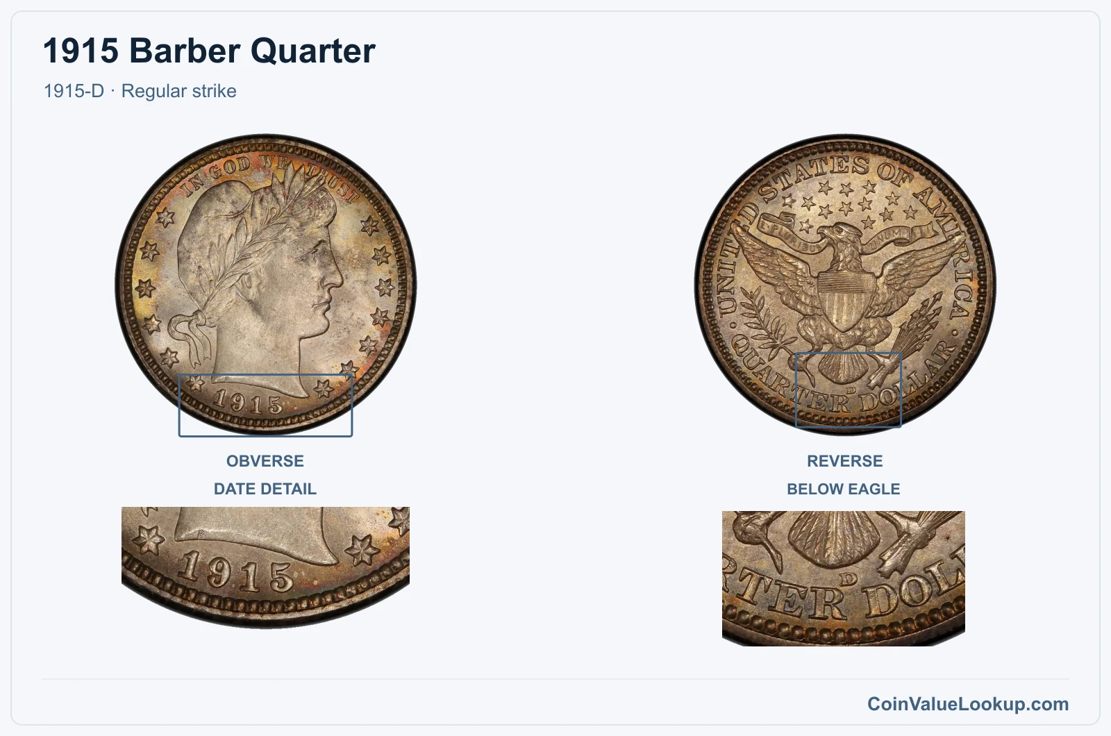 1915 Barber Quarter Coin — 1915-D, obverse and reverse, with date and mint-location details