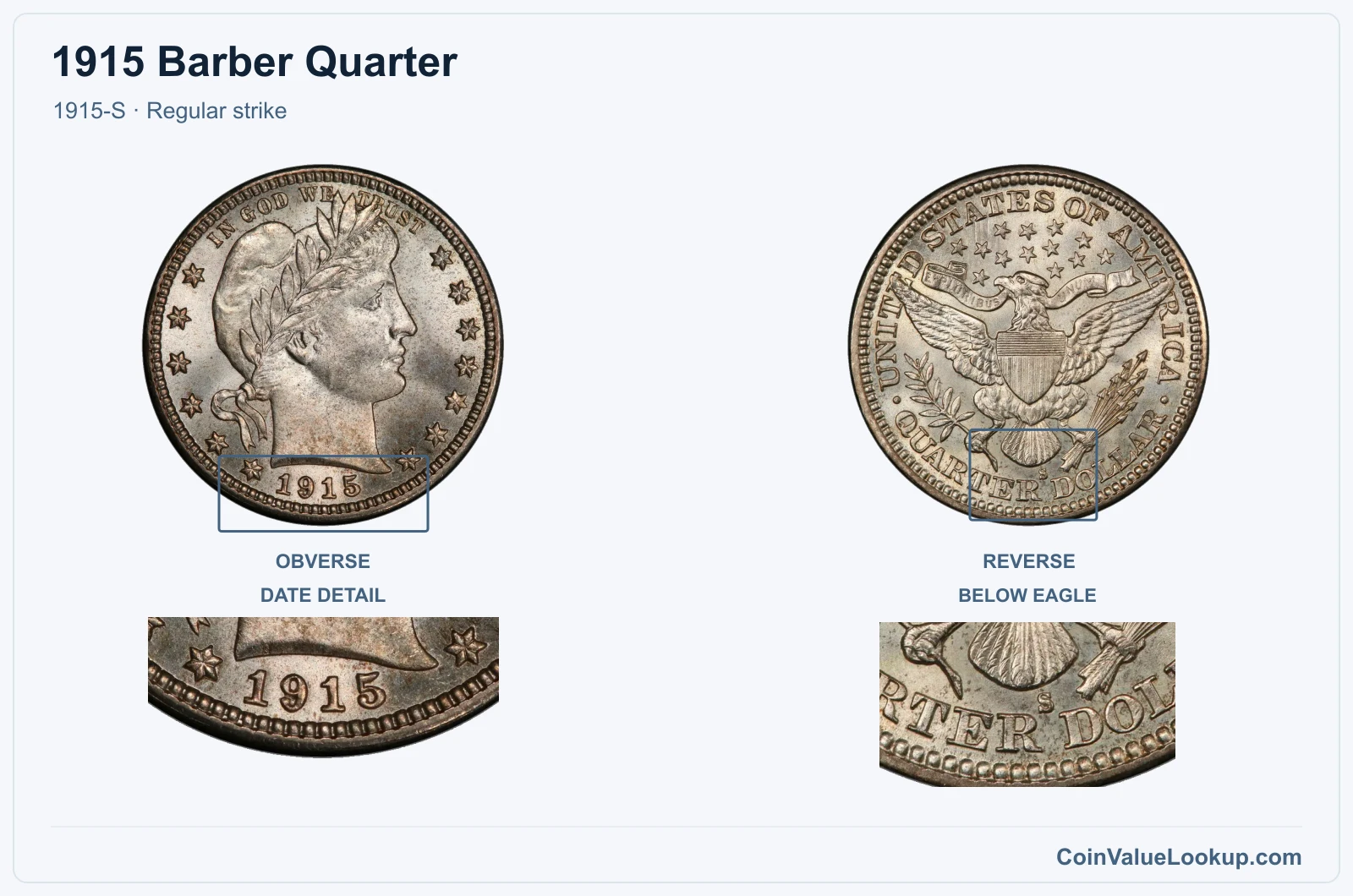 1915 Barber Quarter Coin — 1915-S, obverse and reverse, with date and mint-location details