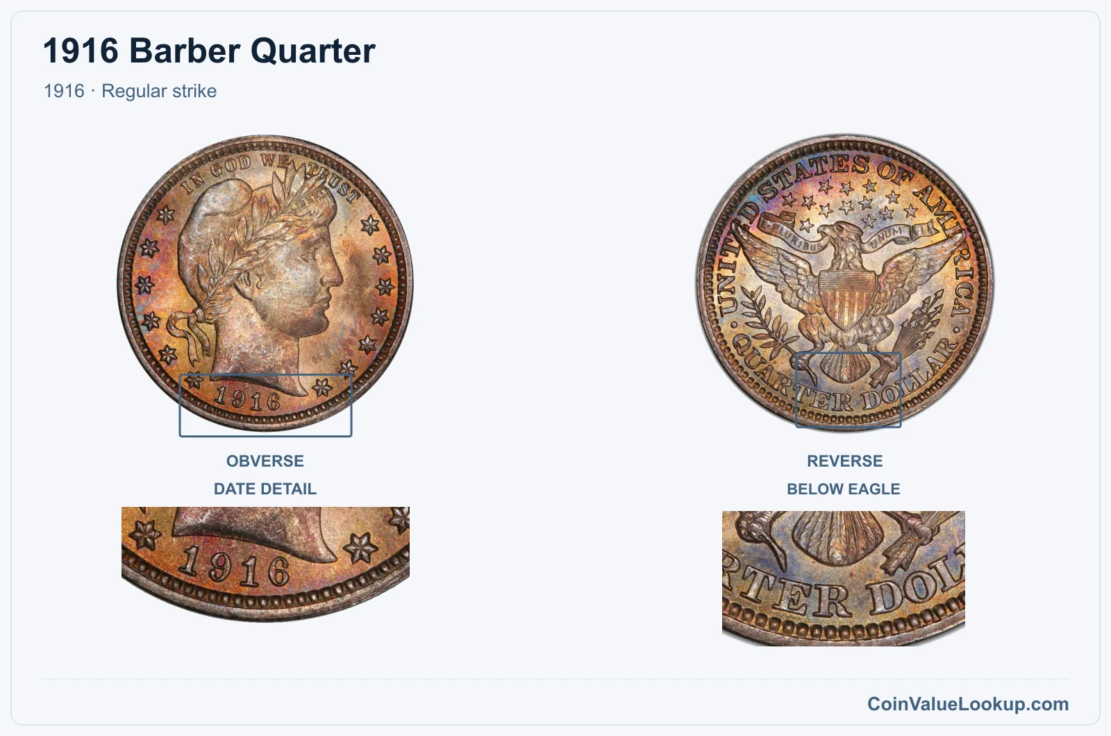 1916 Barber Quarter Coin — 1916, obverse and reverse, with date and mint-location details