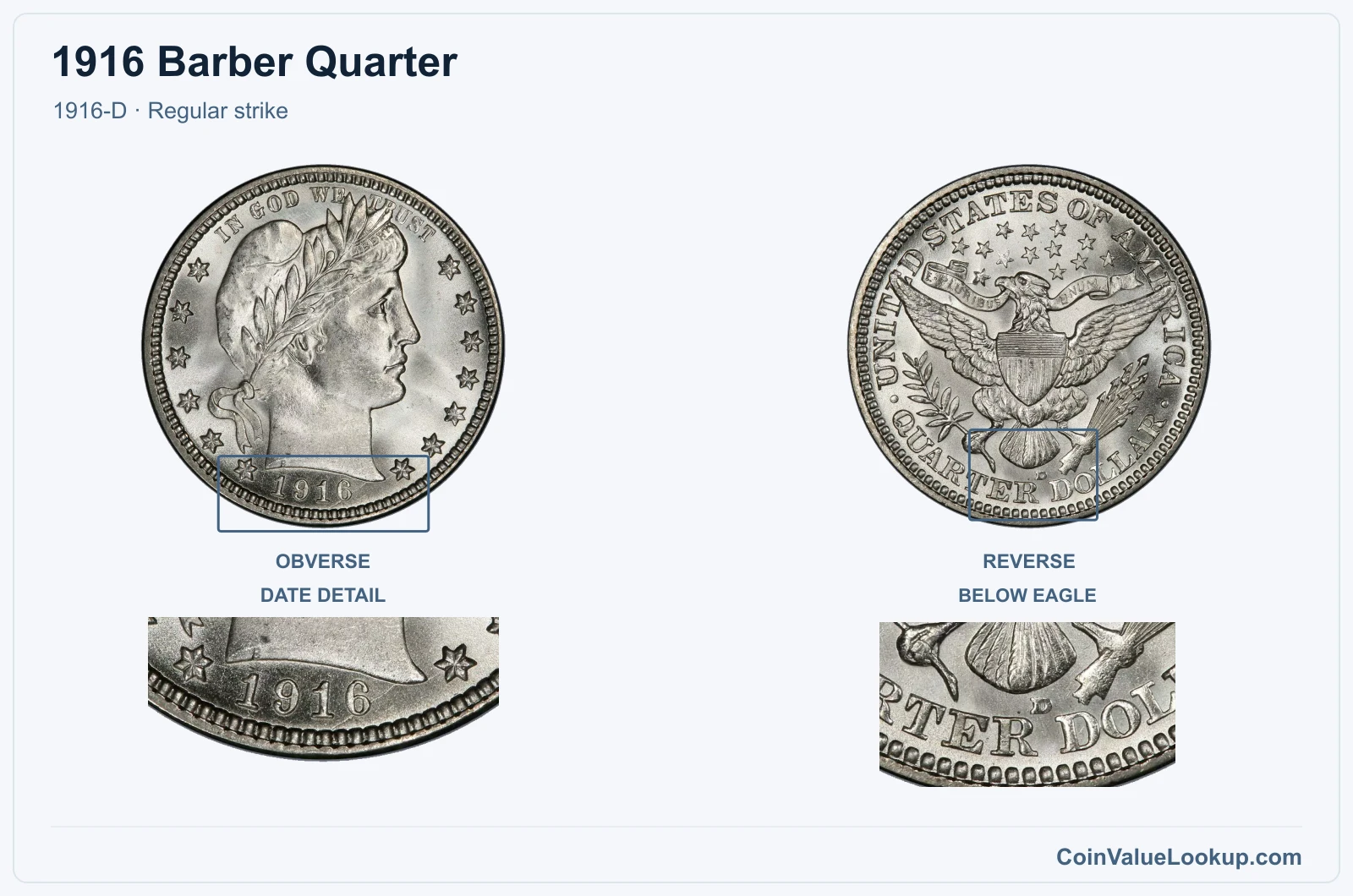 1916 Barber Quarter Coin — 1916-D, obverse and reverse, with date and mint-location details