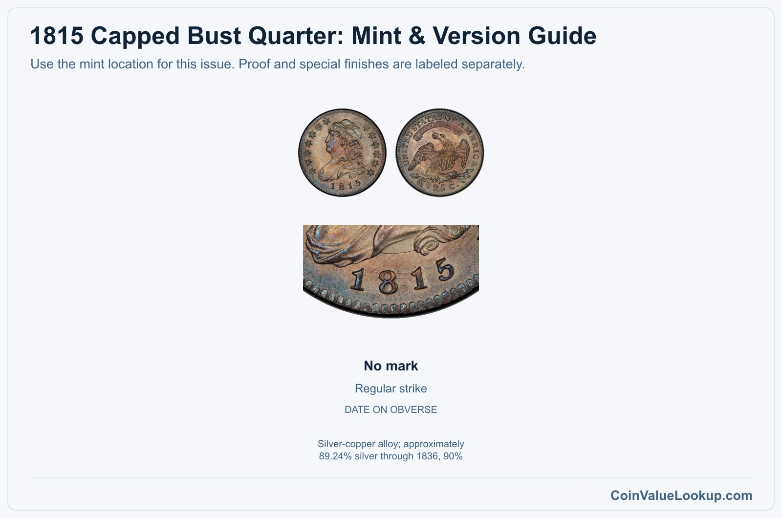 1815 Capped Bust Quarter Coin Value: How Much Is It Worth?