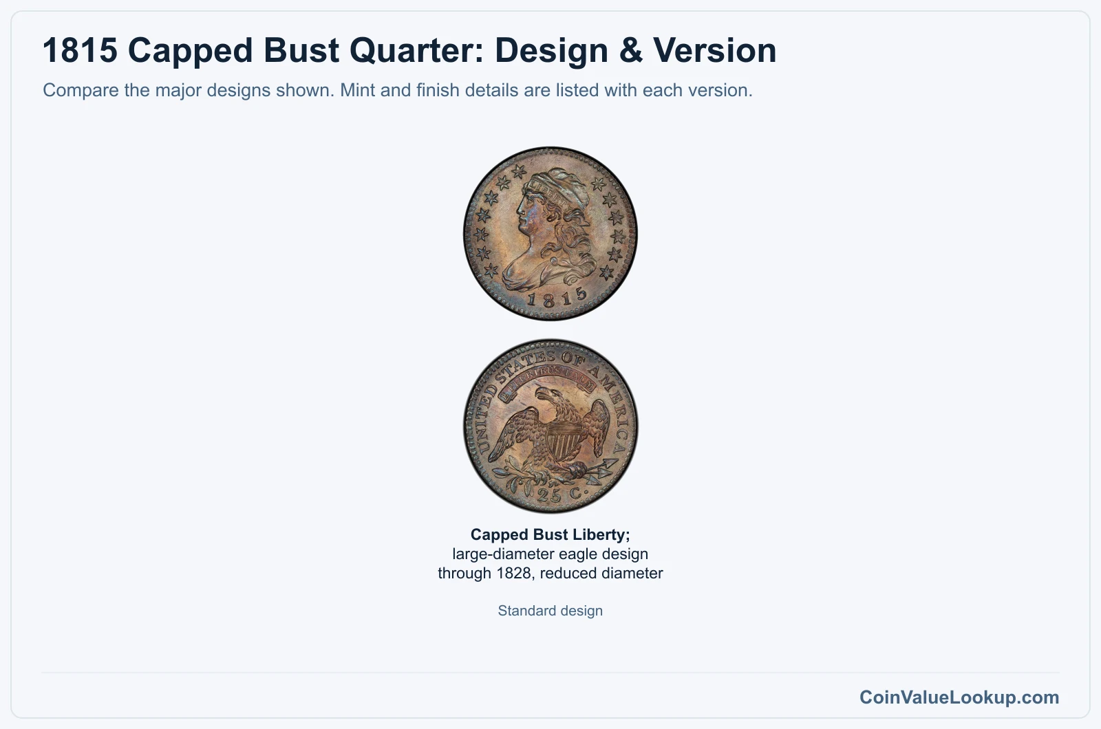 1815 Capped Bust Quarter version comparison