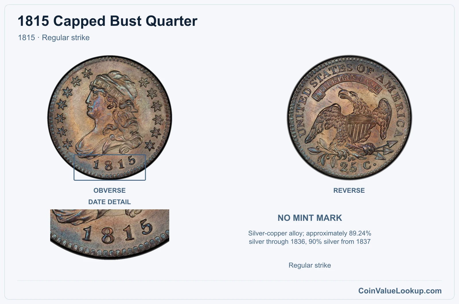 1815 Capped Bust Quarter Coin — 1815, obverse and reverse, with date and mint-location details