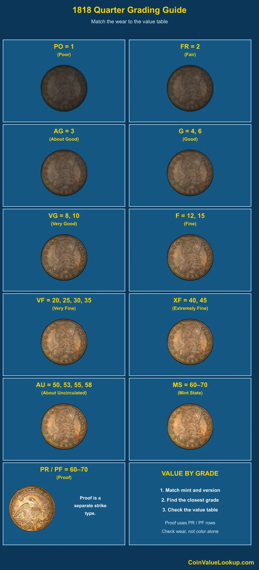 1818 Capped Bust Quarter numeric grading guide