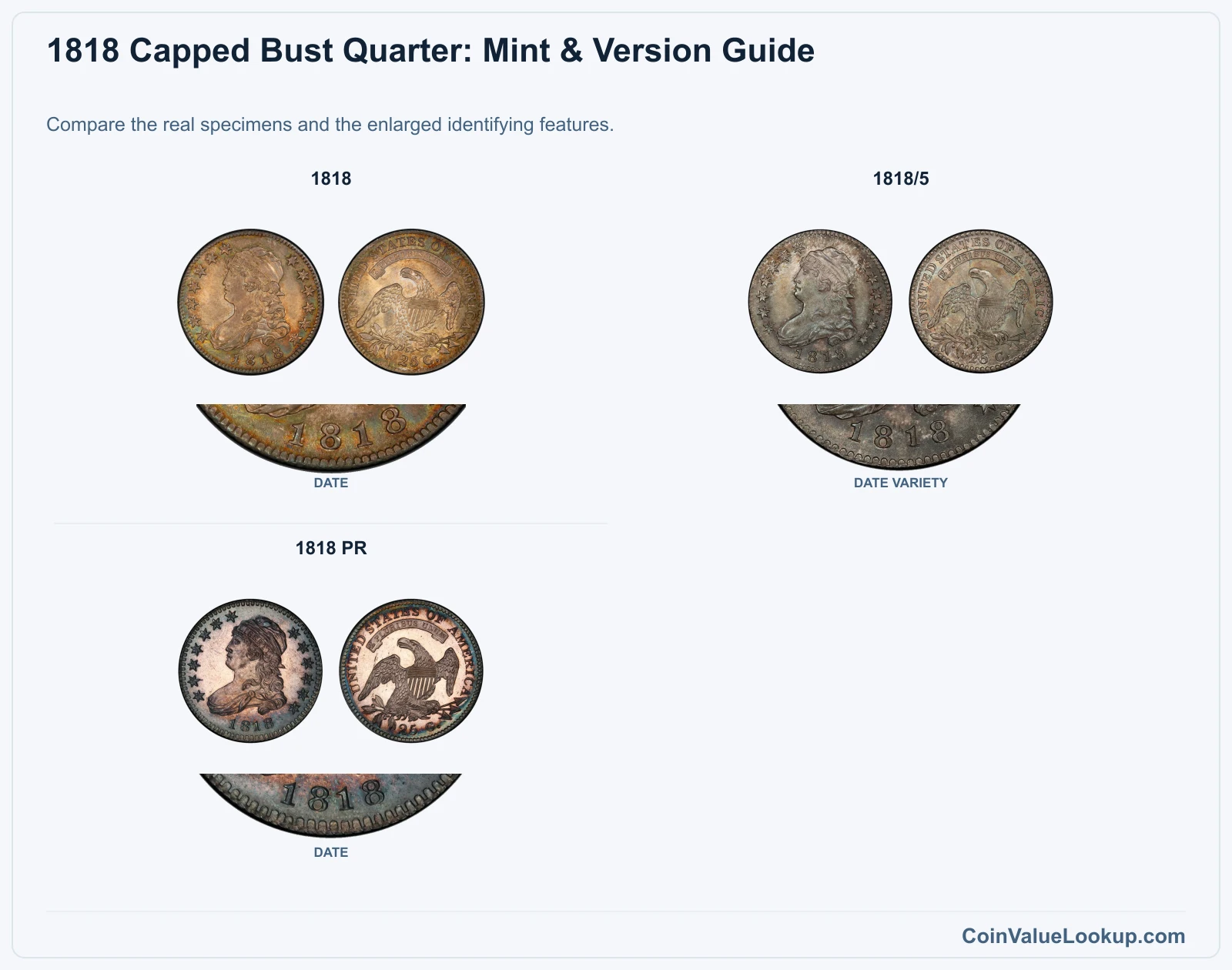 1818 Capped Bust Quarter: Mint & Version Guide with all listed versions and genuine identifying details
