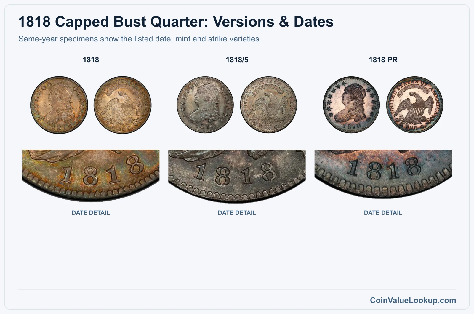 1818 Capped Bust Quarter complete listed versions with date closeups