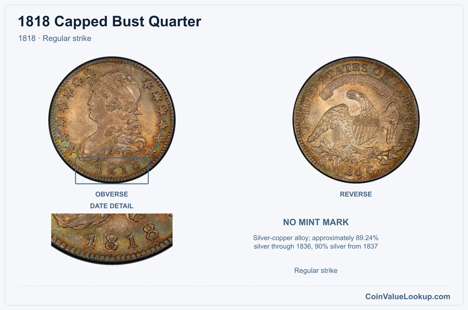 1818 Capped Bust Quarter Coin — 1818, obverse and reverse, with date and mint-location details