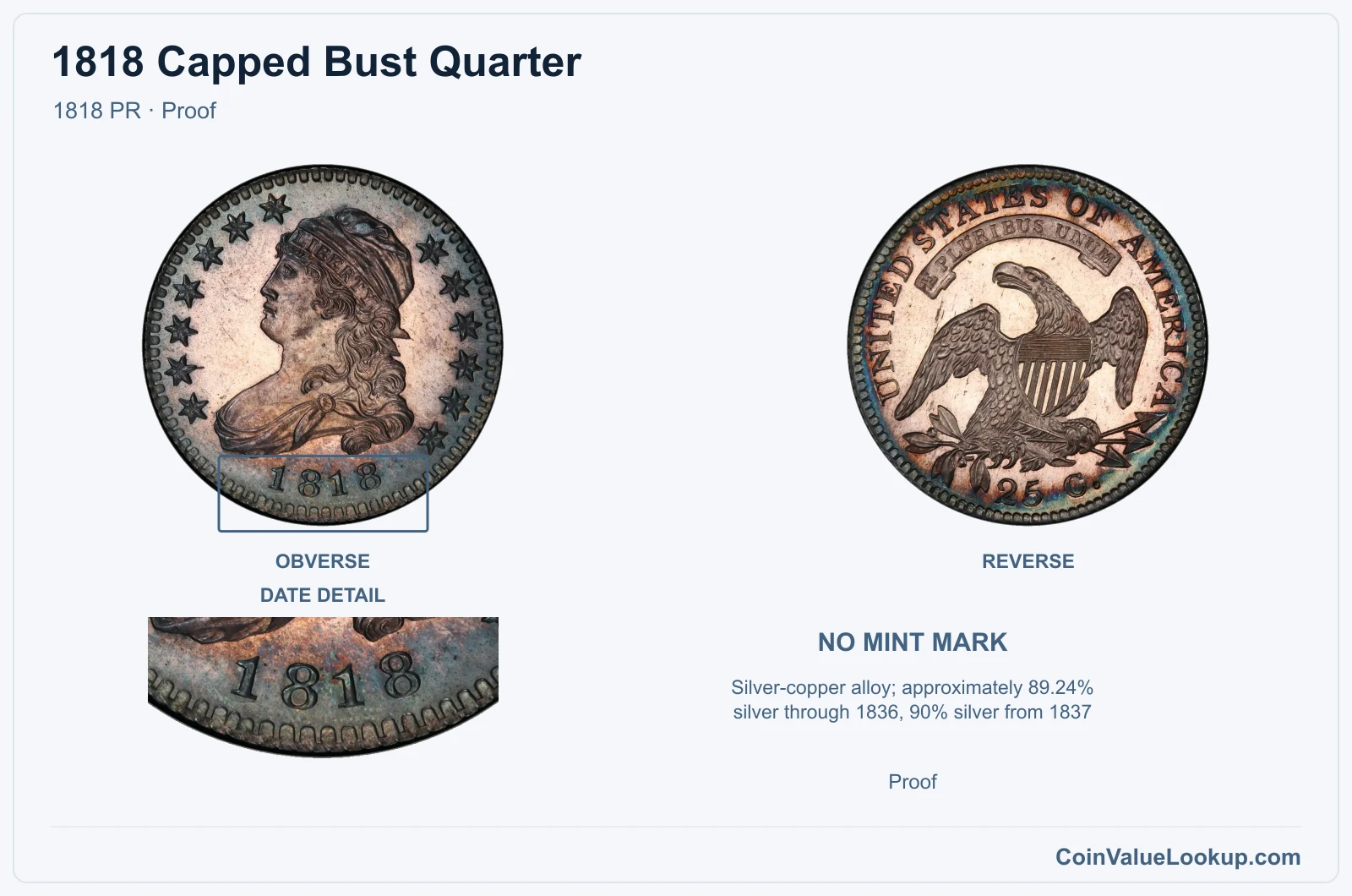 1818 Capped Bust Quarter Coin — 1818 PR, obverse and reverse, with date and mint-location details