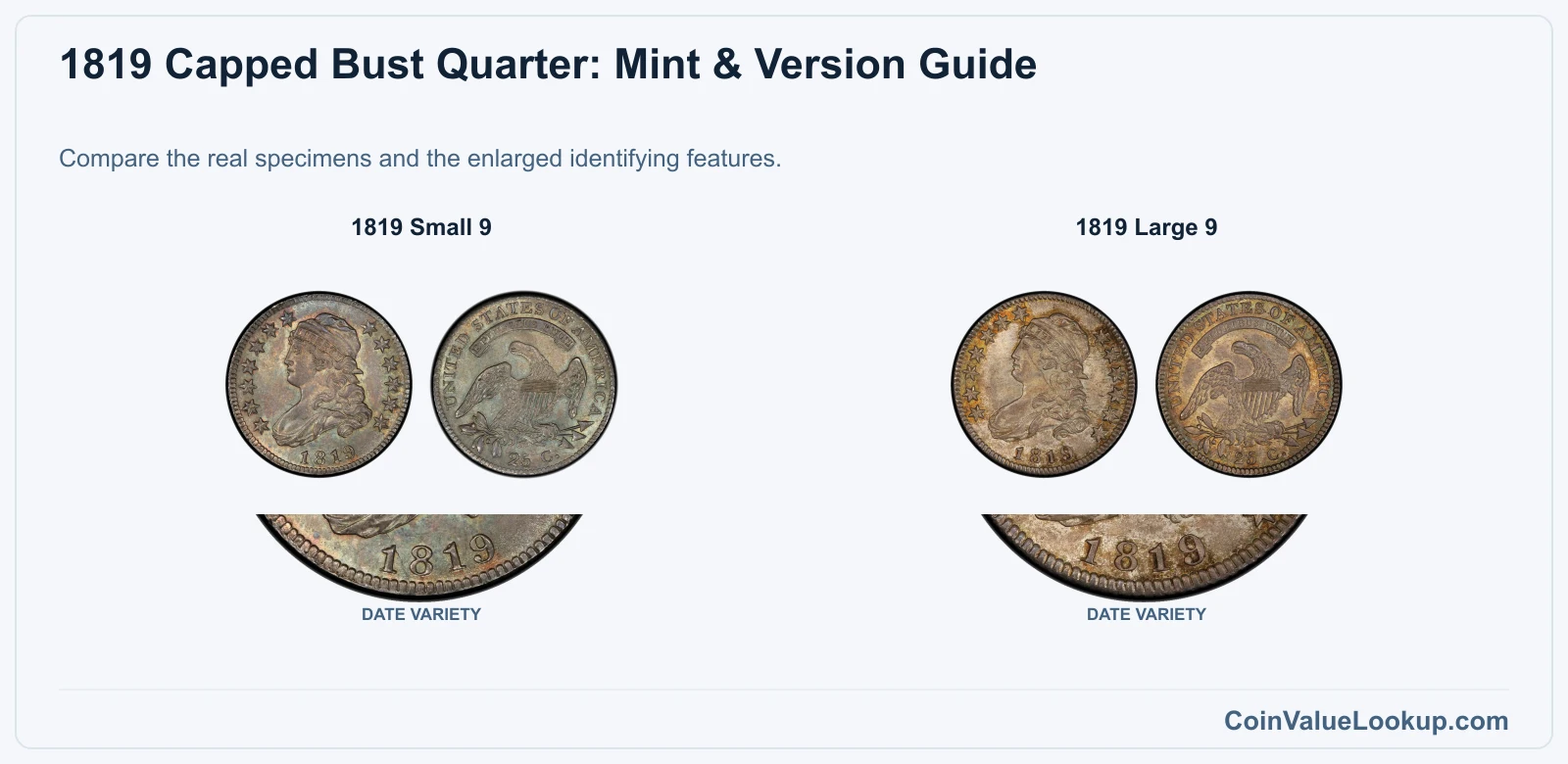 1819 Capped Bust Quarter: Mint & Version Guide with all listed versions and genuine identifying details
