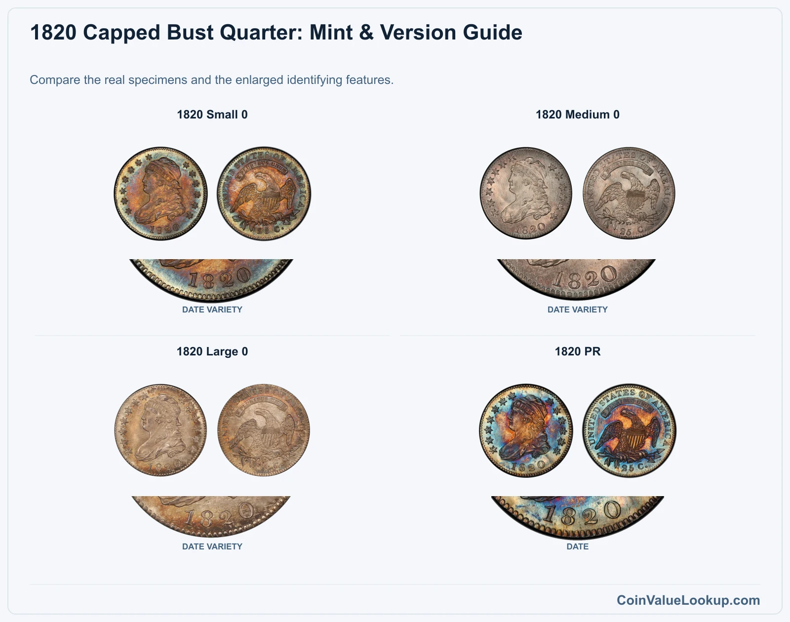 1820 Capped Bust Quarter Coin Value: How Much Is It Worth?