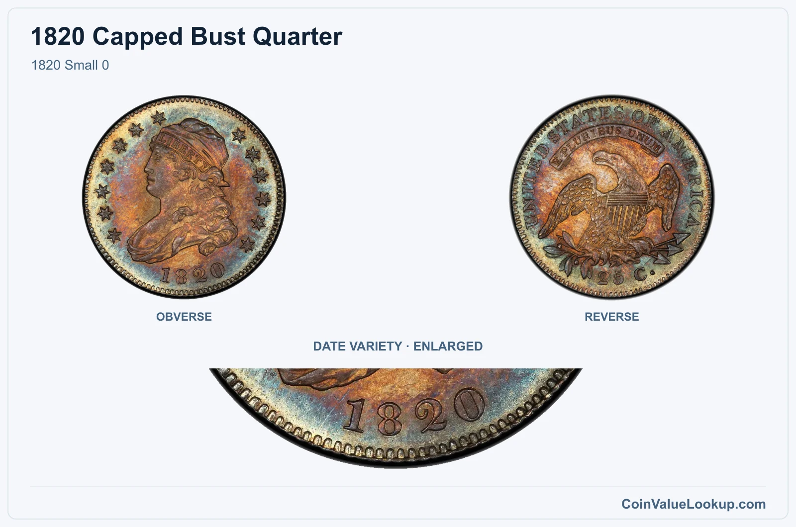 1820 Small 0 with enlarged genuine date detail