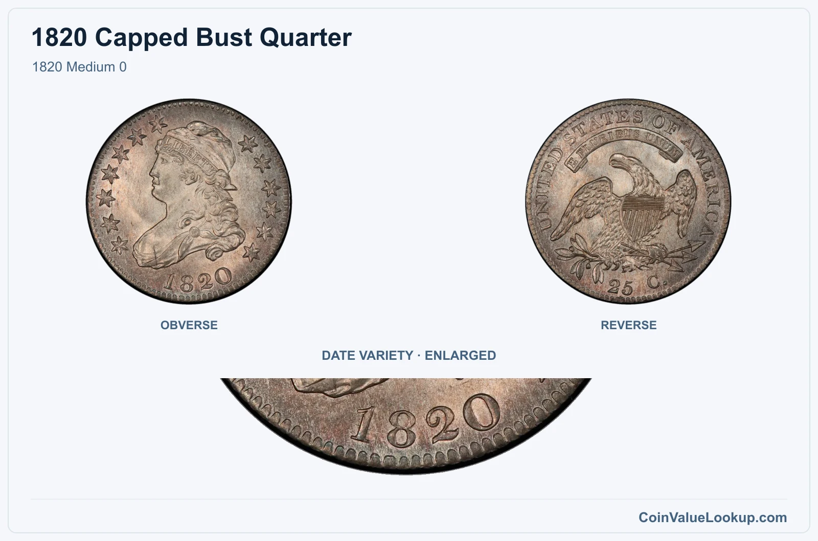1820 Medium 0 with enlarged genuine date detail