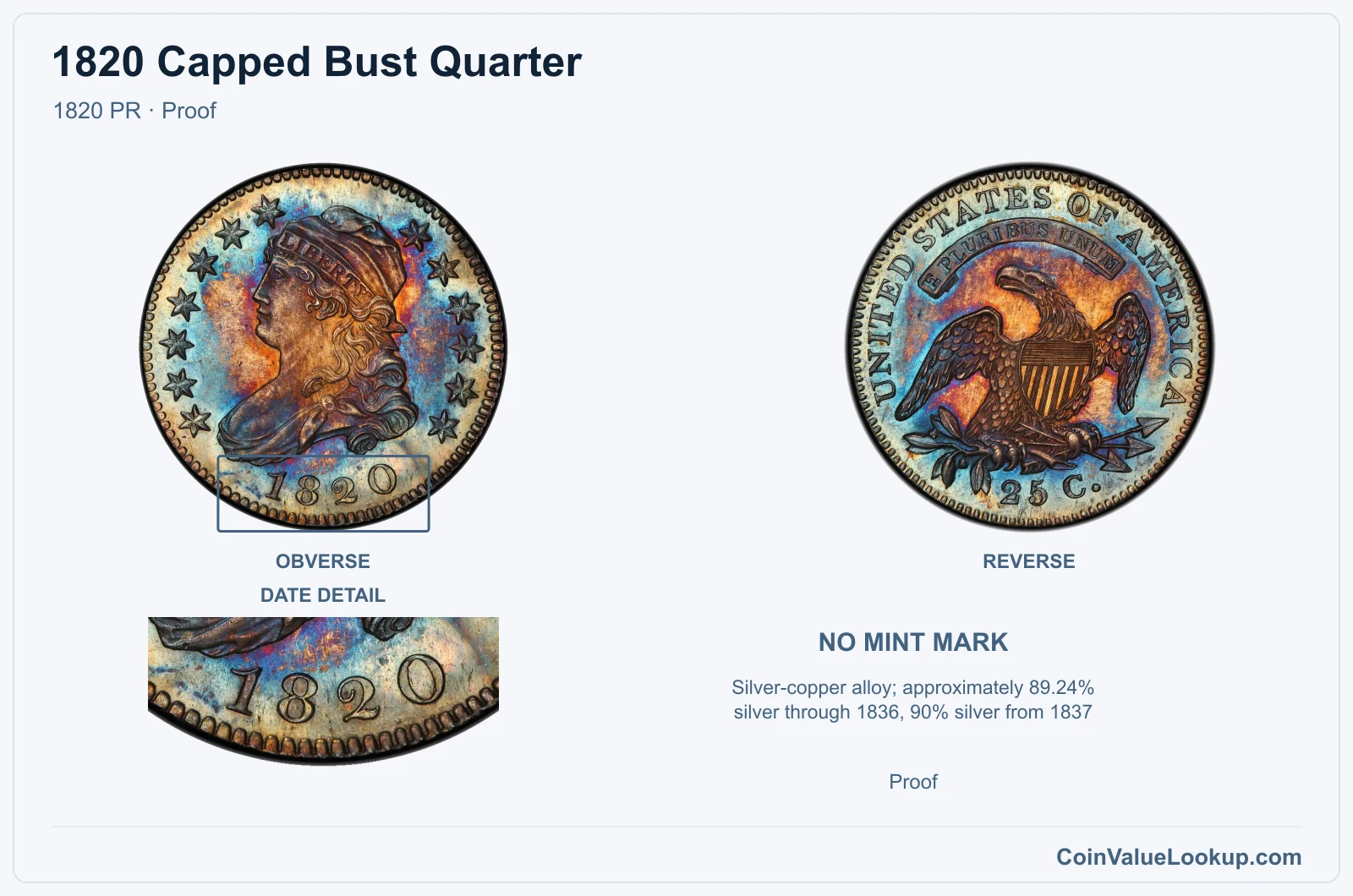 1820 Capped Bust Quarter Coin — 1820 PR, obverse and reverse, with date and mint-location details