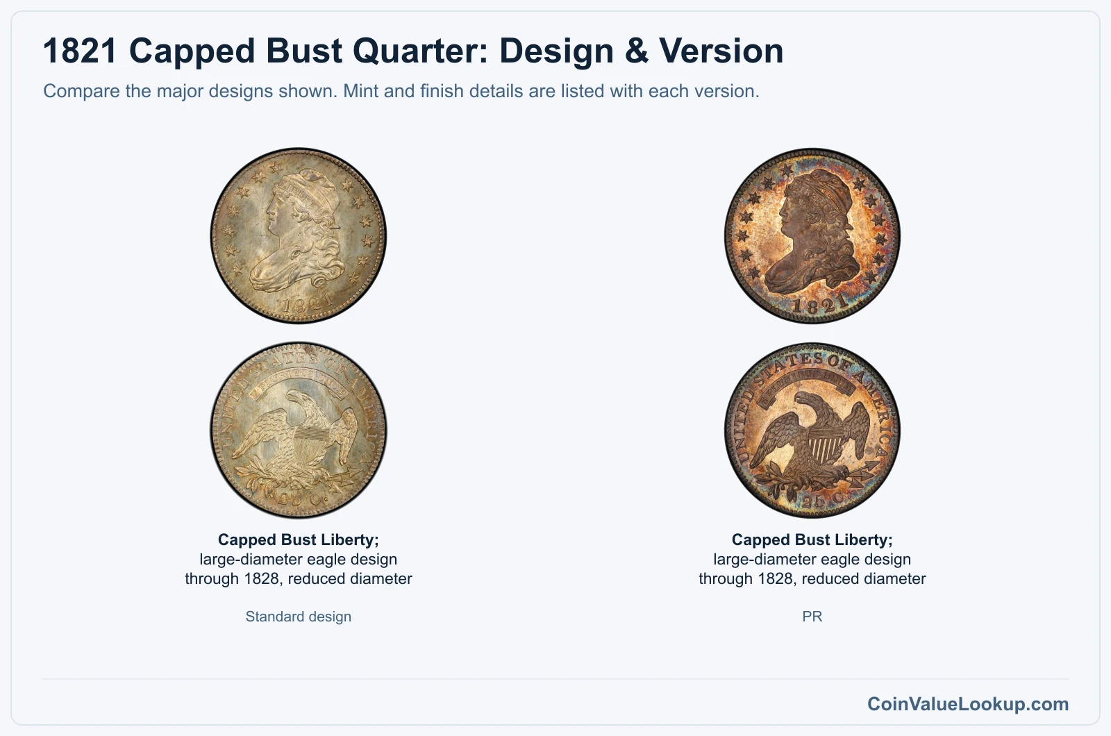 1821 Capped Bust Quarter version comparison