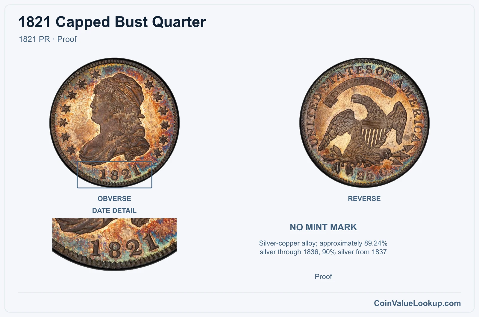 1821 Capped Bust Quarter Coin — 1821 PR, obverse and reverse, with date and mint-location details