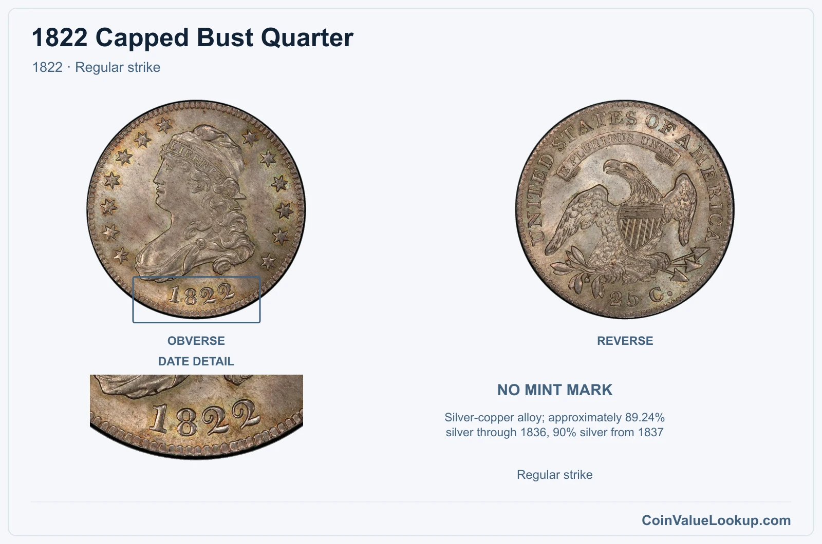 1822 Capped Bust Quarter Coin — 1822, obverse and reverse, with date and mint-location details