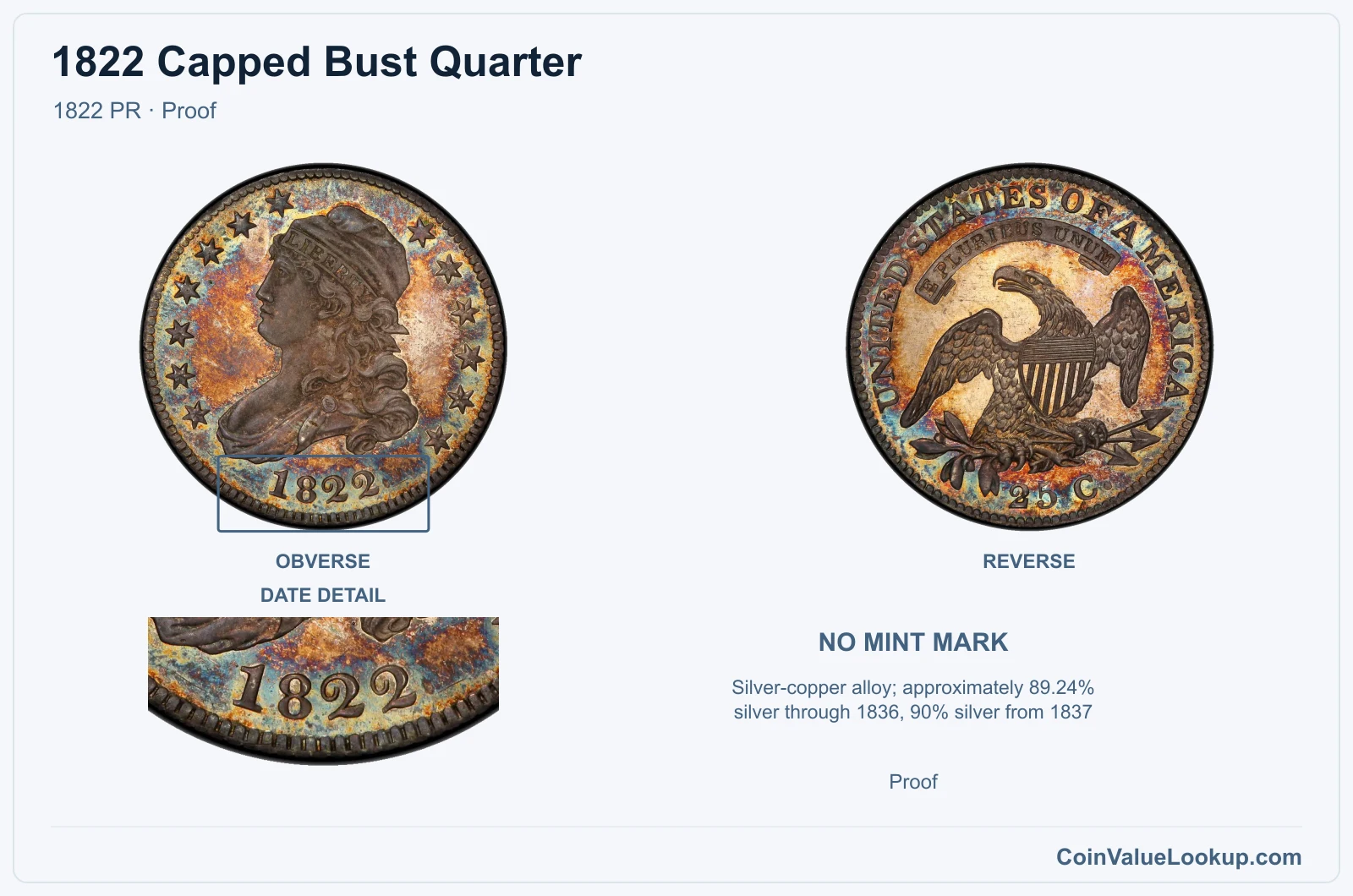 1822 Capped Bust Quarter Coin — 1822 PR, obverse and reverse, with date and mint-location details