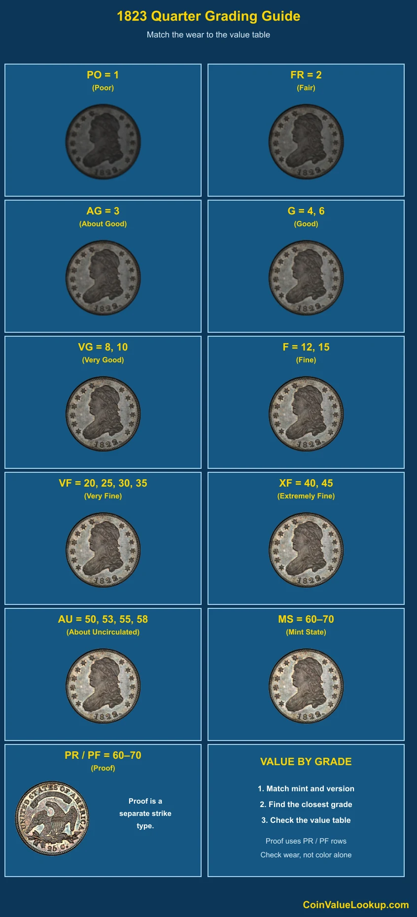 1823 Capped Bust Quarter numeric grading guide