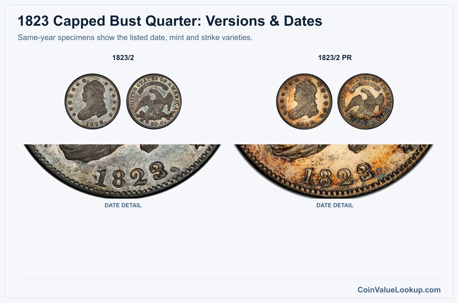 1823 Capped Bust Quarter complete listed versions with date closeups