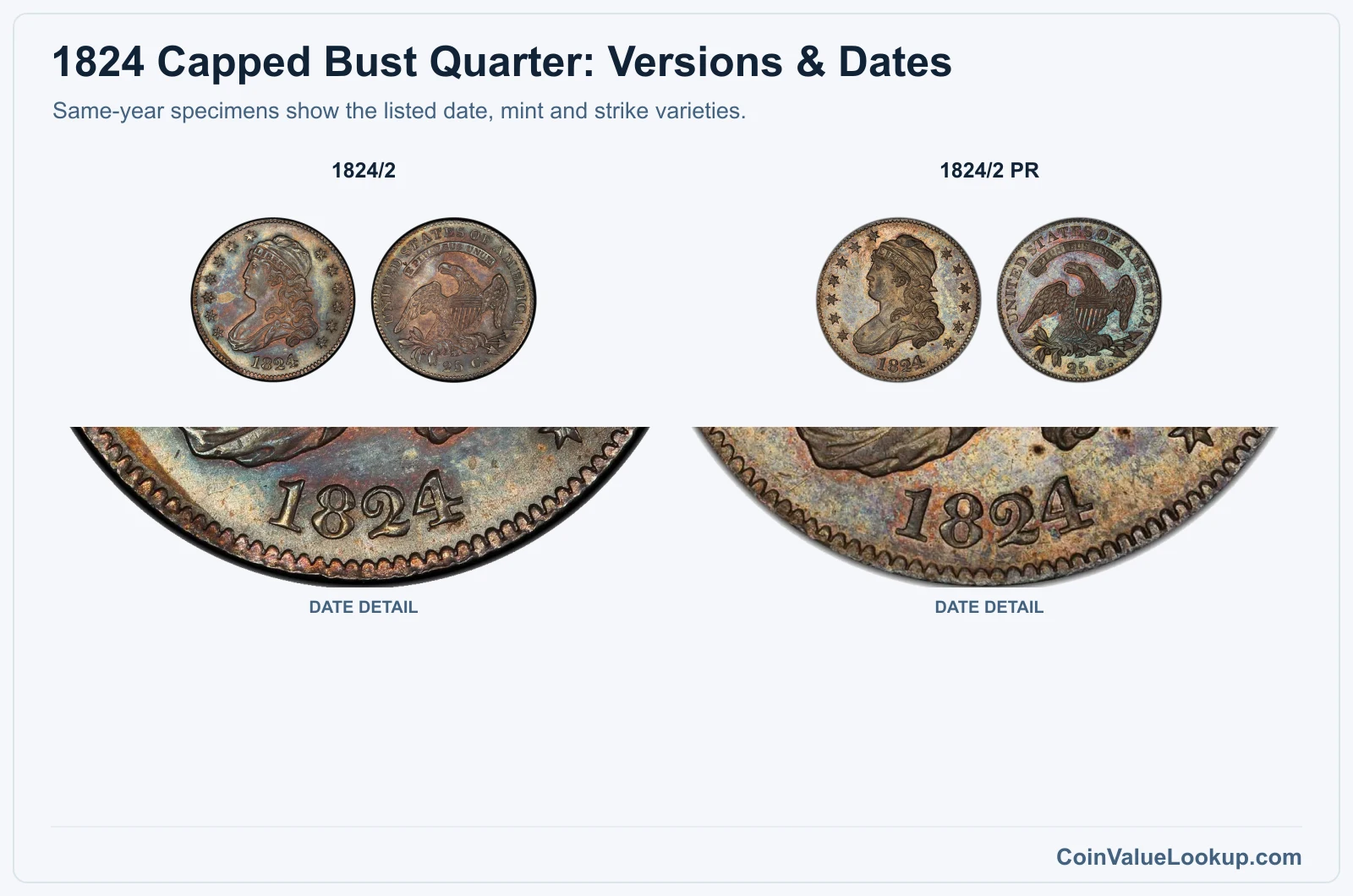 1824 Capped Bust Quarter complete listed versions with date closeups