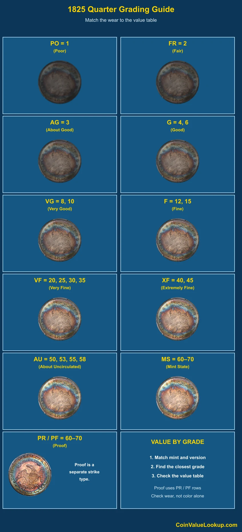 1825 Capped Bust Quarter numeric grading guide