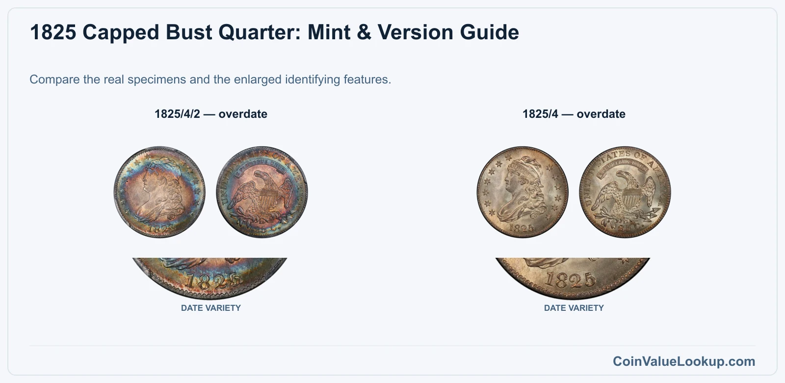 1825 Capped Bust Quarter Coin Value: How Much Is It Worth?