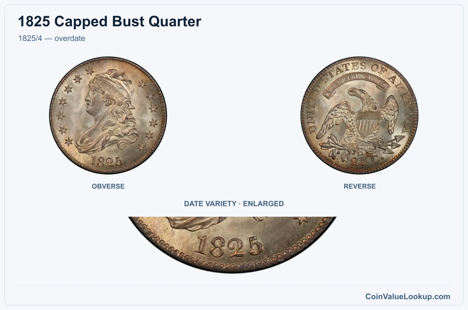 1825/4 — overdate with enlarged genuine date detail