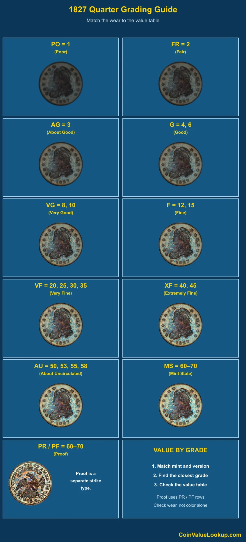 1827 Capped Bust Quarter numeric grading guide