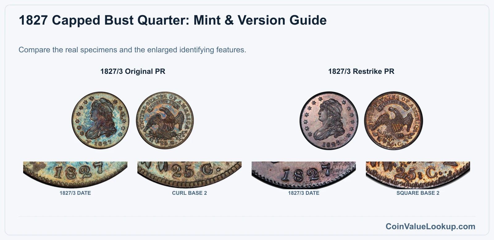 1827 Capped Bust Quarter: Mint & Version Guide with all listed versions and genuine identifying details