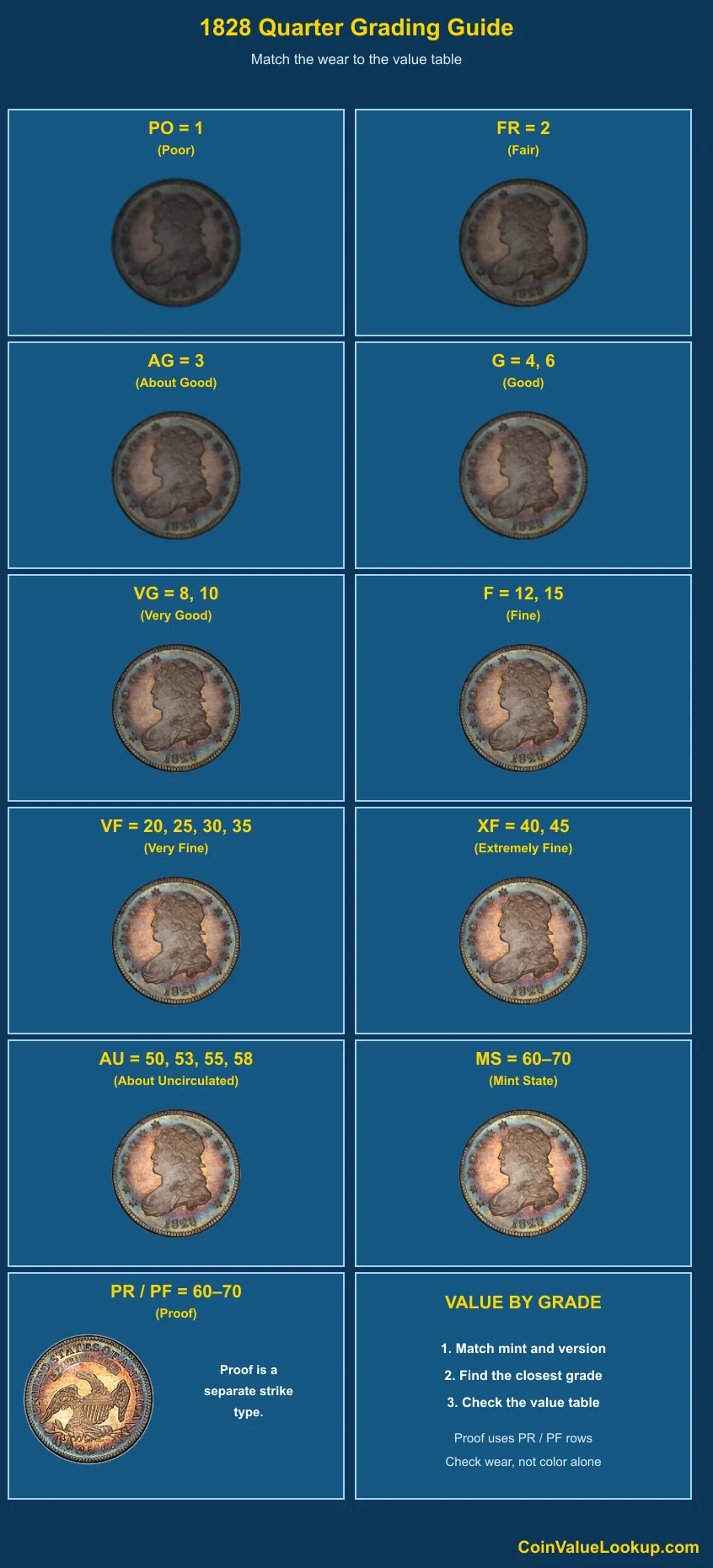 1828 Capped Bust Quarter numeric grading guide