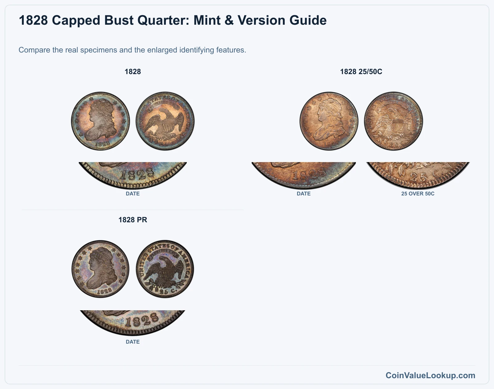 1828 Capped Bust Quarter Coin Value: How Much Is It Worth?