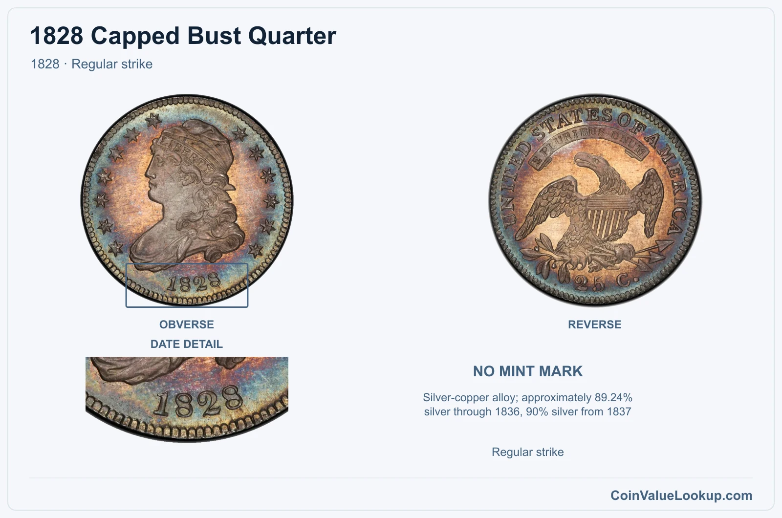 1828 Capped Bust Quarter Coin — 1828, obverse and reverse, with date and mint-location details