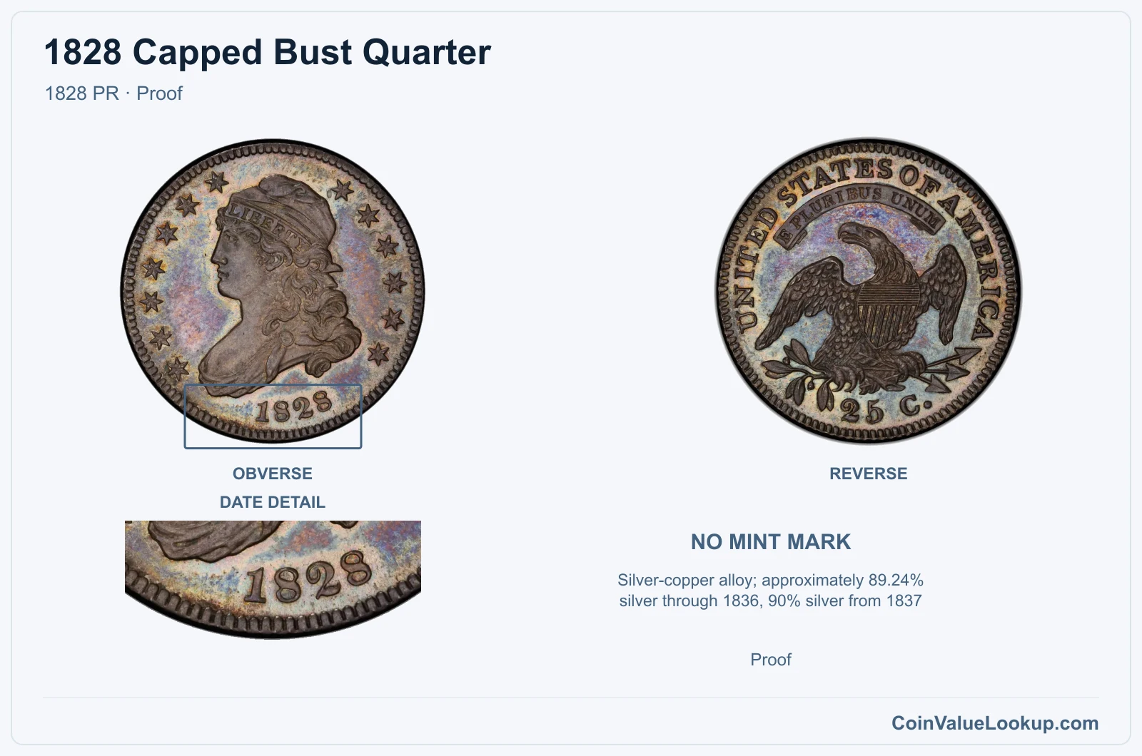 1828 Capped Bust Quarter Coin — 1828 PR, obverse and reverse, with date and mint-location details