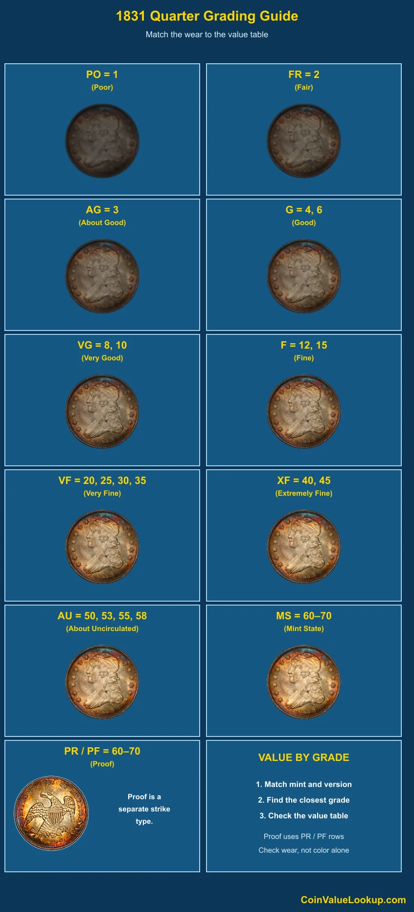 1831 Capped Bust Quarter numeric grading guide