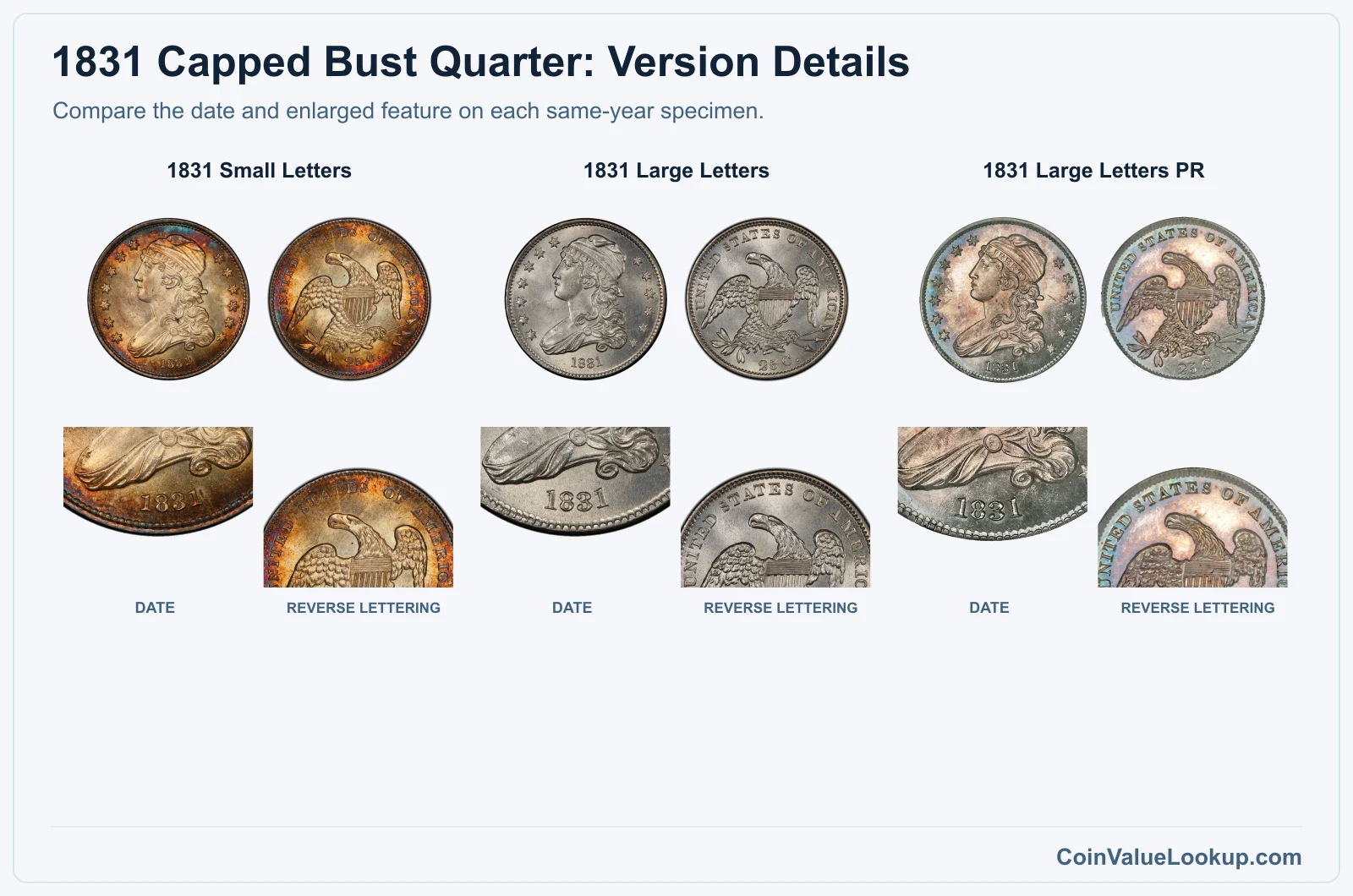 1831 Capped Bust Quarter listed versions with date and feature closeups