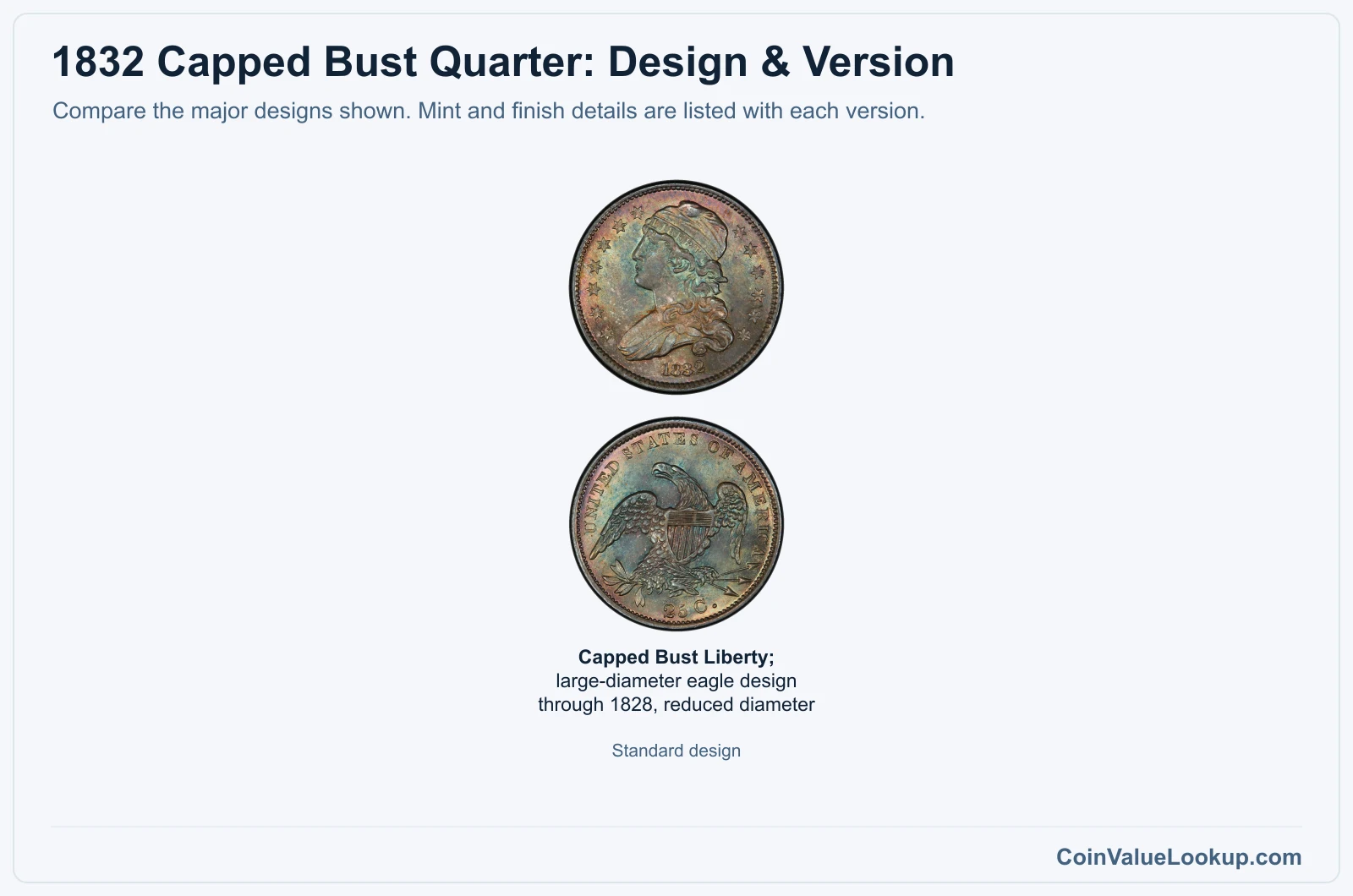 1832 Capped Bust Quarter version comparison