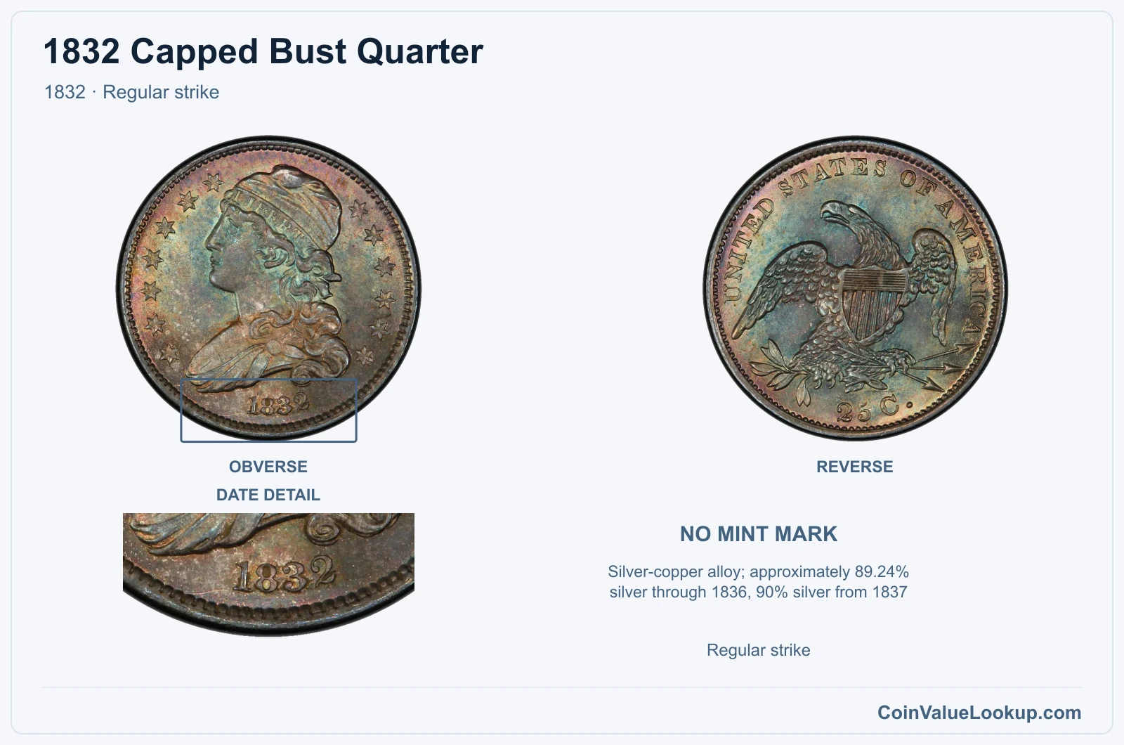 1832 Capped Bust Quarter Coin — 1832, obverse and reverse, with date and mint-location details