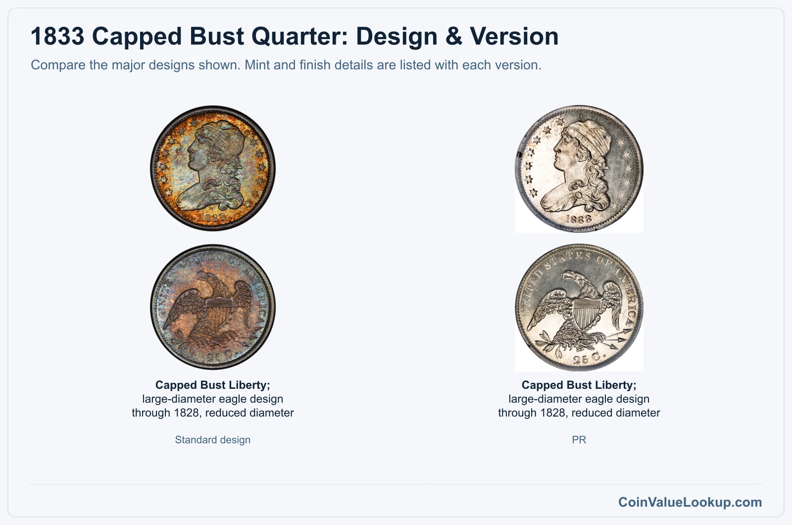 1833 Capped Bust Quarter version comparison