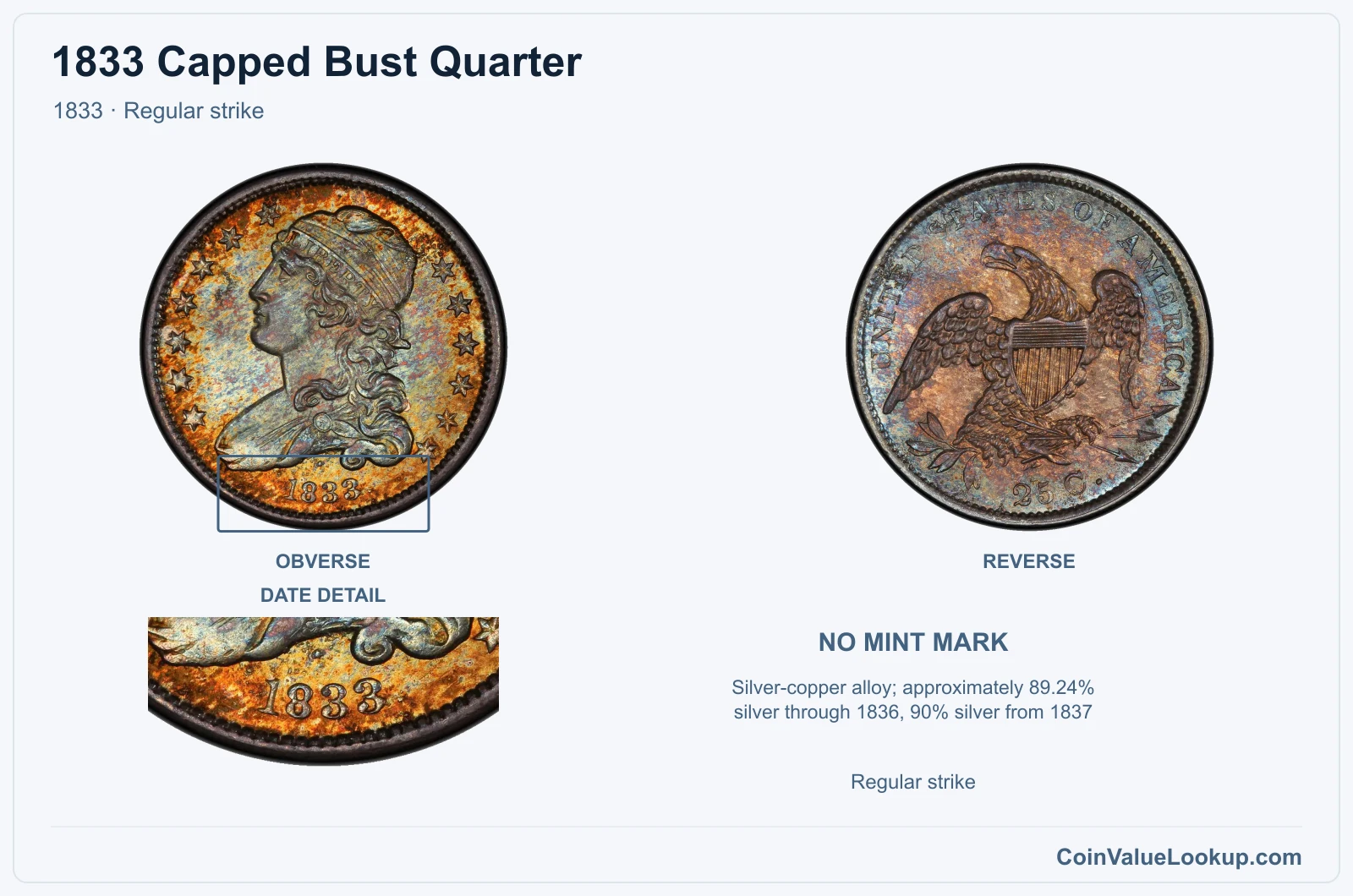 1833 Capped Bust Quarter Coin — 1833, obverse and reverse, with date and mint-location details