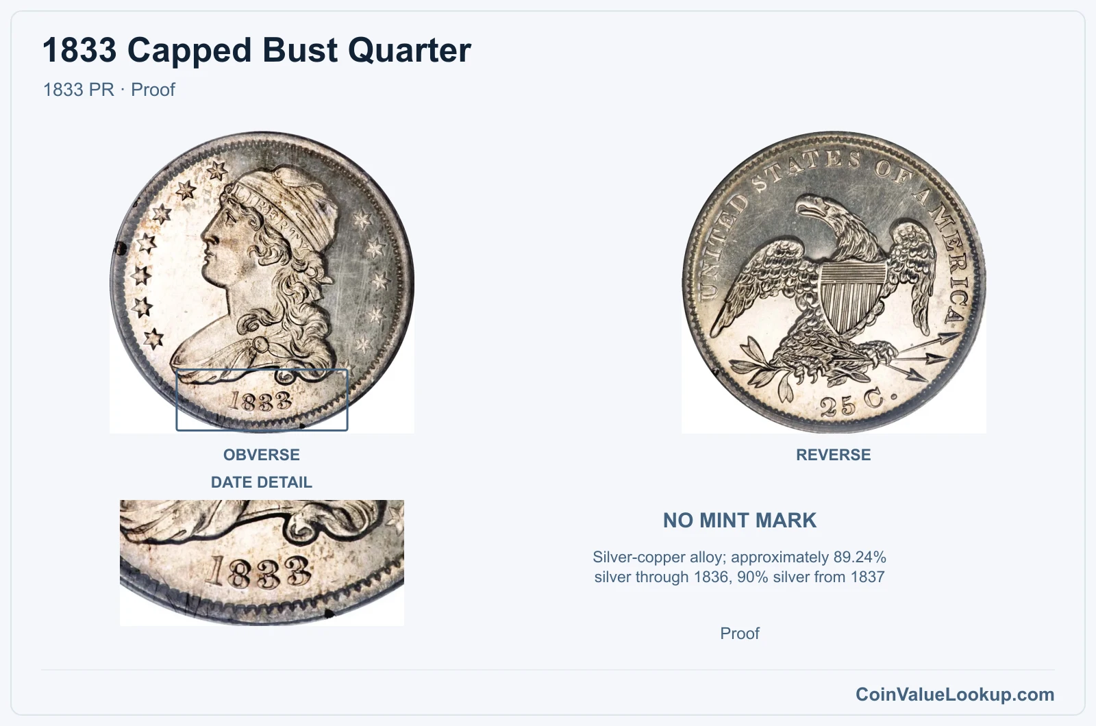 1833 Capped Bust Quarter Coin — 1833 PR, obverse and reverse, with date and mint-location details