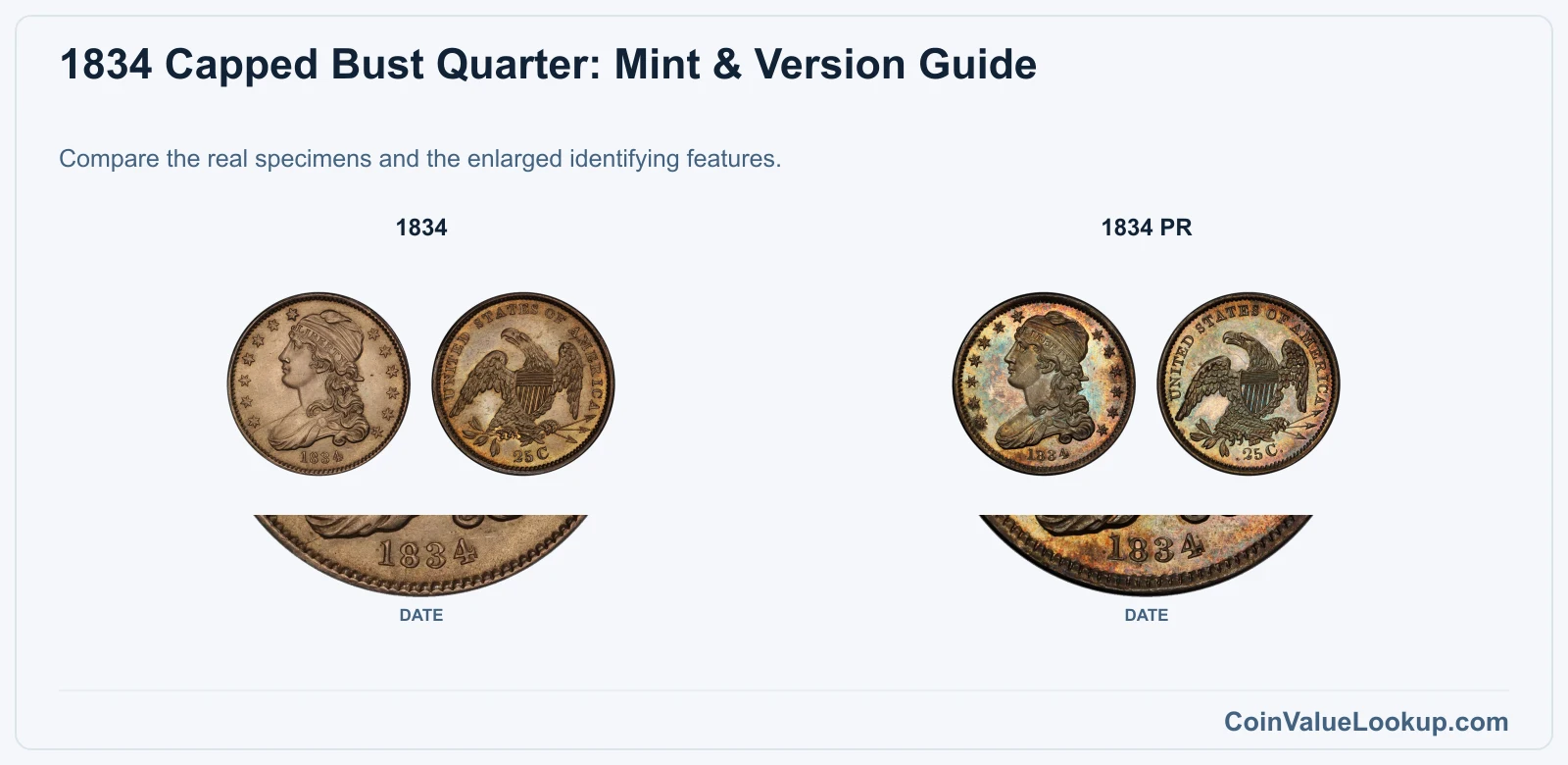 1834 Capped Bust Quarter Coin Value: How Much Is It Worth?
