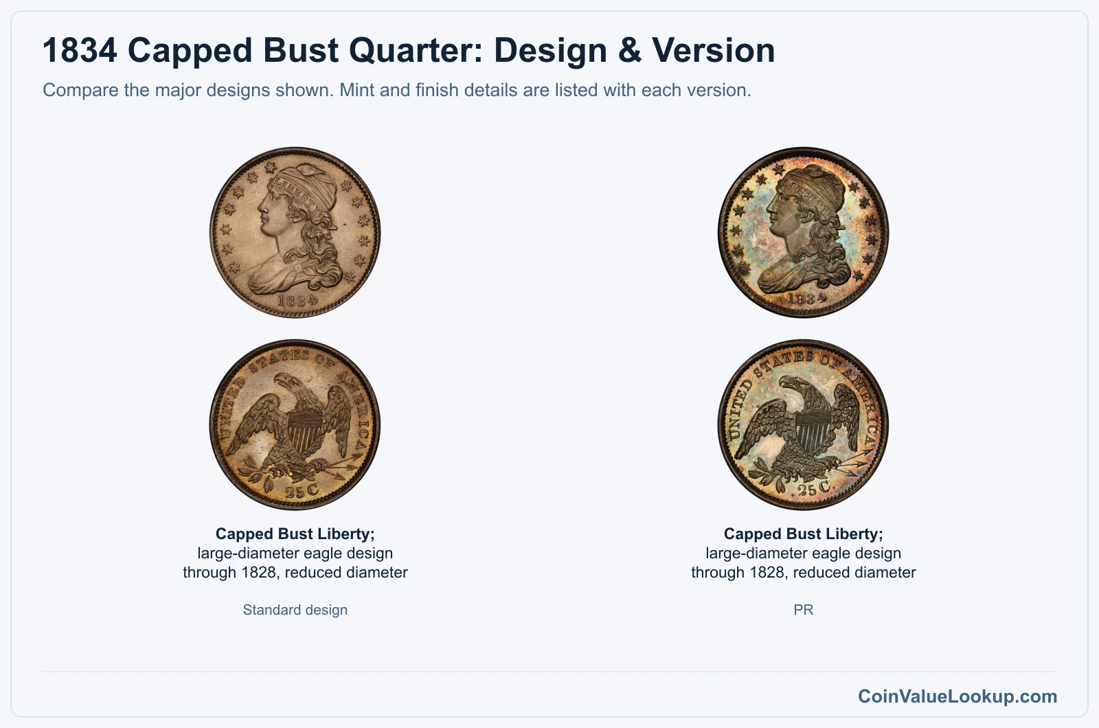 1834 Capped Bust Quarter version comparison