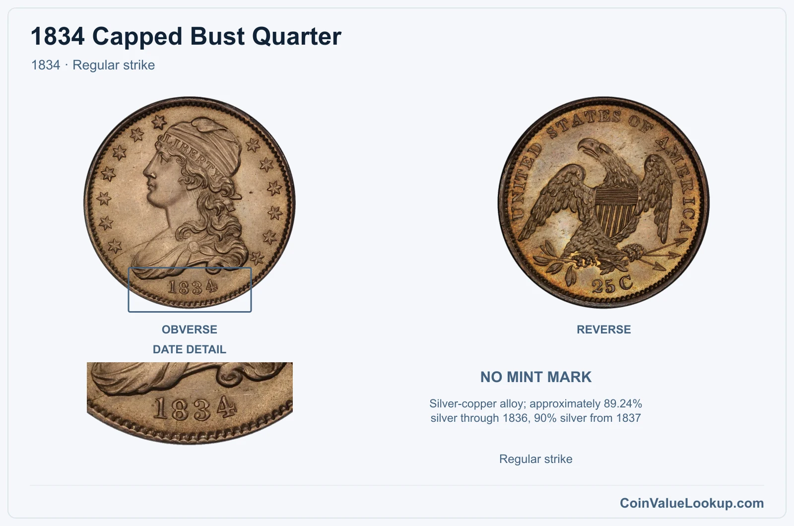 1834 Capped Bust Quarter Coin — 1834, obverse and reverse, with date and mint-location details