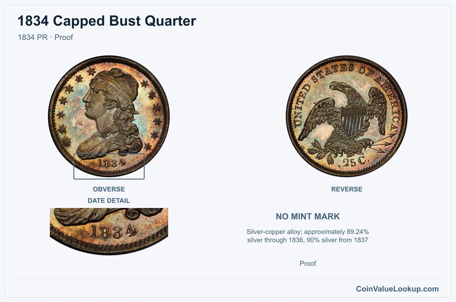 1834 Capped Bust Quarter Coin — 1834 PR, obverse and reverse, with date and mint-location details