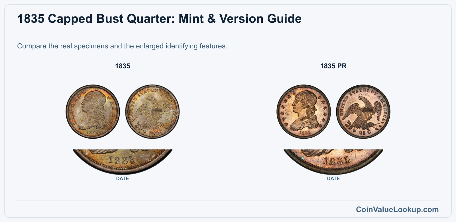 1835 Capped Bust Quarter Coin Value: How Much Is It Worth?