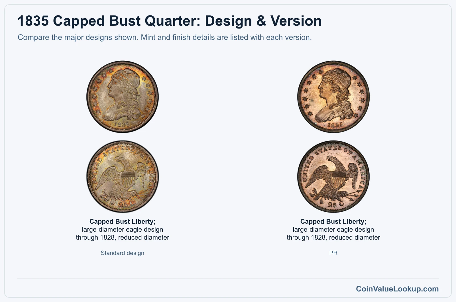 1835 Capped Bust Quarter version comparison