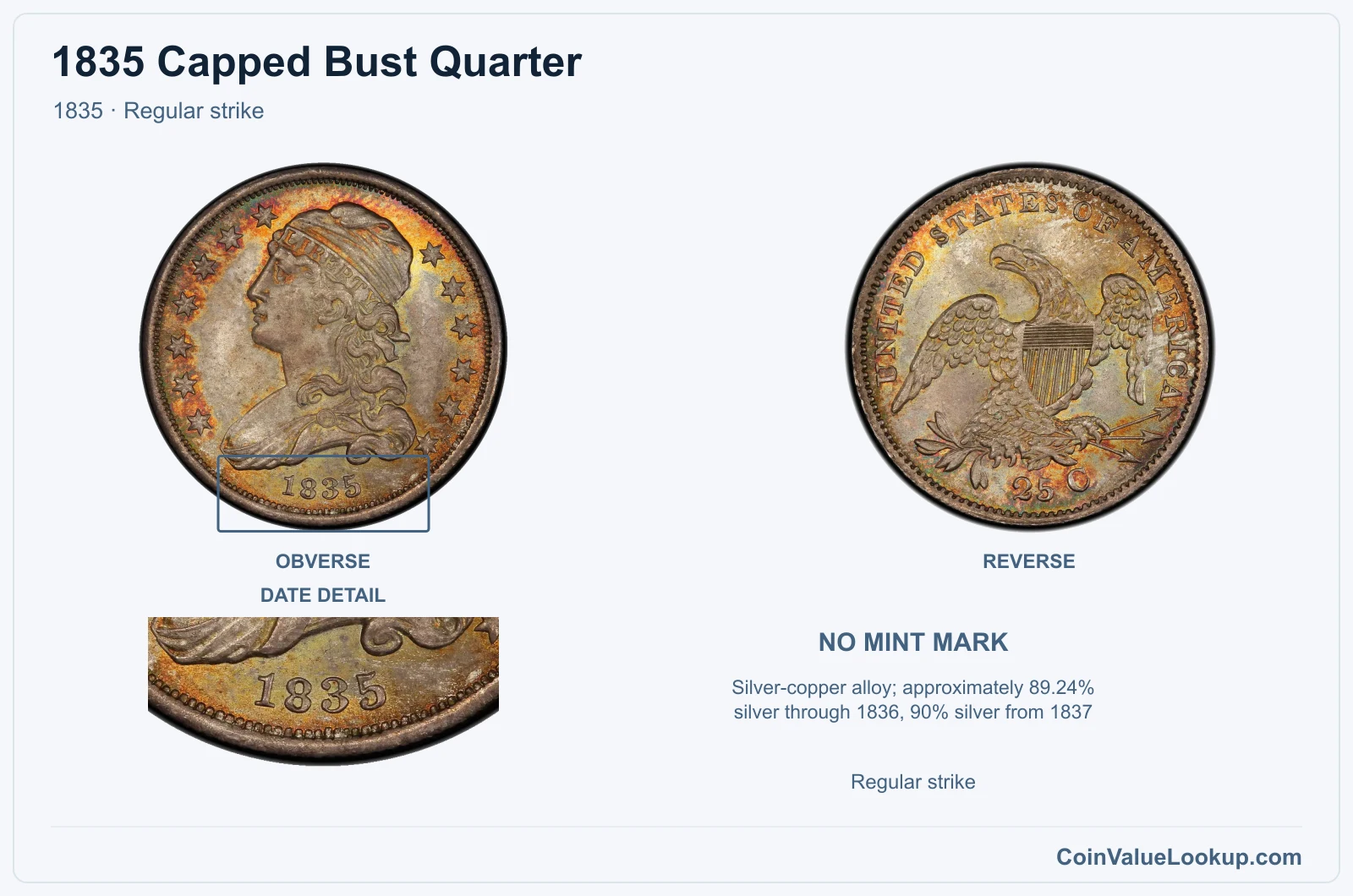 1835 Capped Bust Quarter Coin — 1835, obverse and reverse, with date and mint-location details